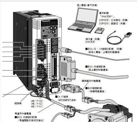 伺服電機如何選擇脈沖、模擬量、通訊三種控制方式？