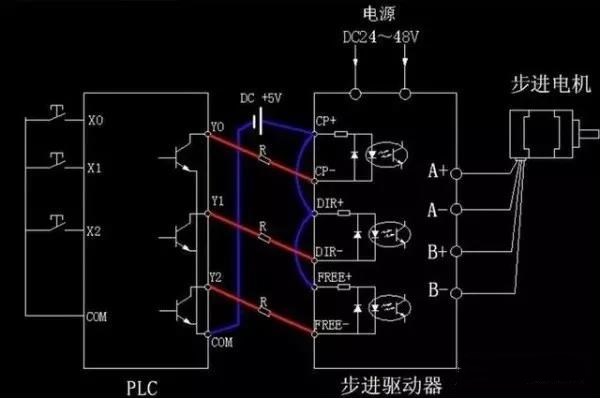 步進電機為什么要加驅(qū)動器？